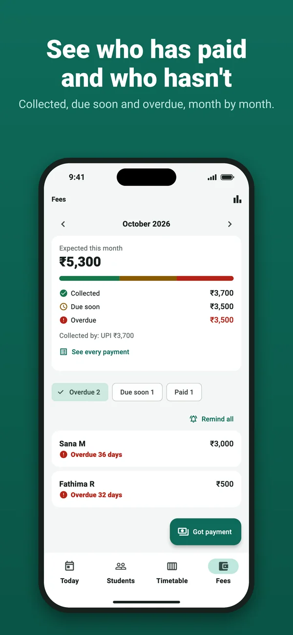 The Fees screen: collected, due soon and overdue